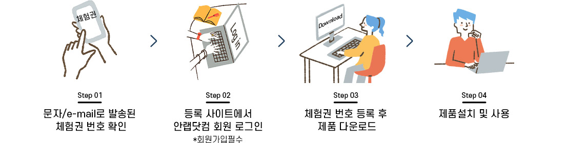 문자/e-mail로 발송된 체험권 번호 확인